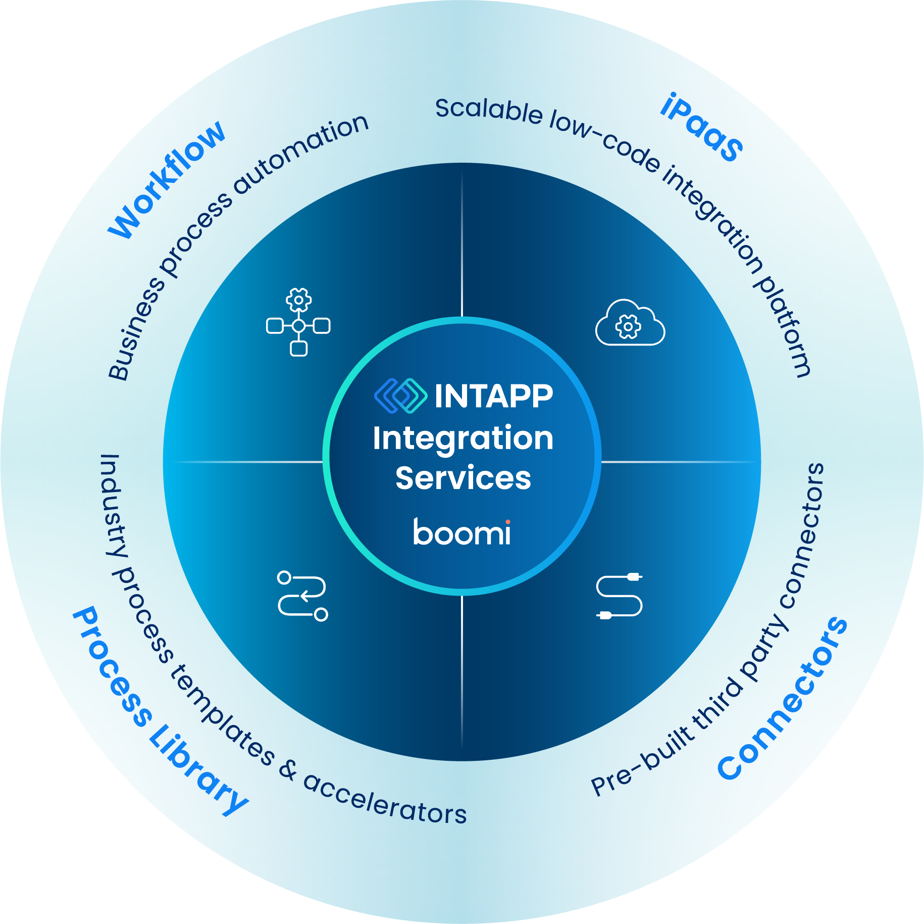 Intapp Integration