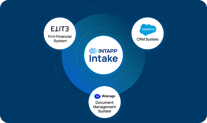 Intapp Integration