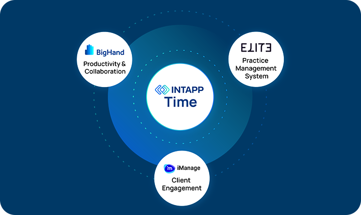 Intapp Integration