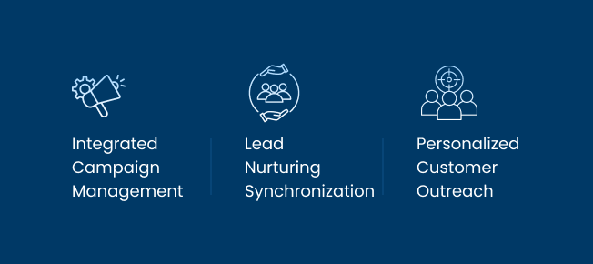 NetSuite Marketing Integration