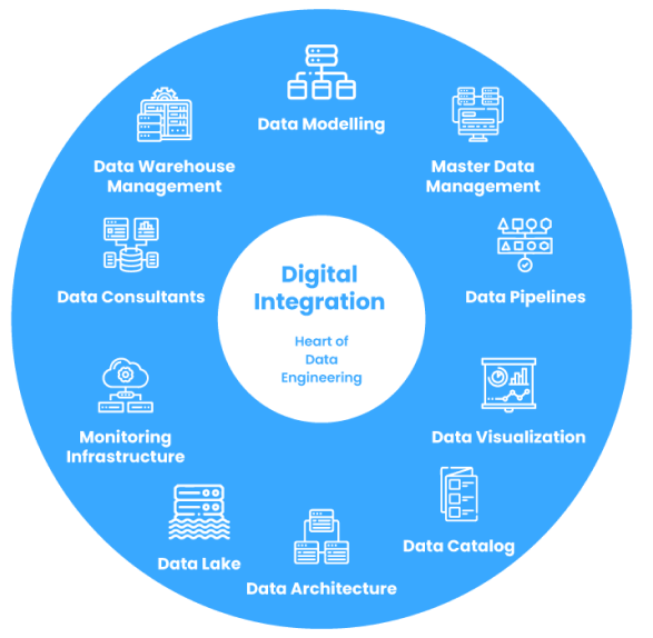 Enterprise Applications 1 1