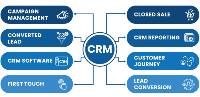 CRM automation img