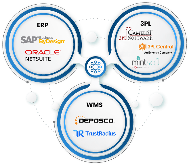Chain Management img