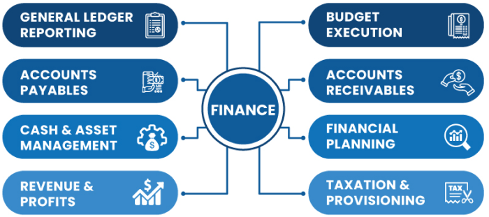 Finance Operations img