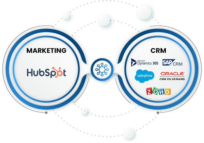 Marketing integration img