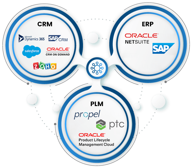 Products Inventory img