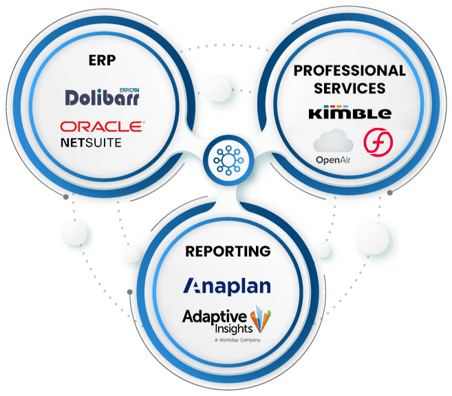 Services Integration img