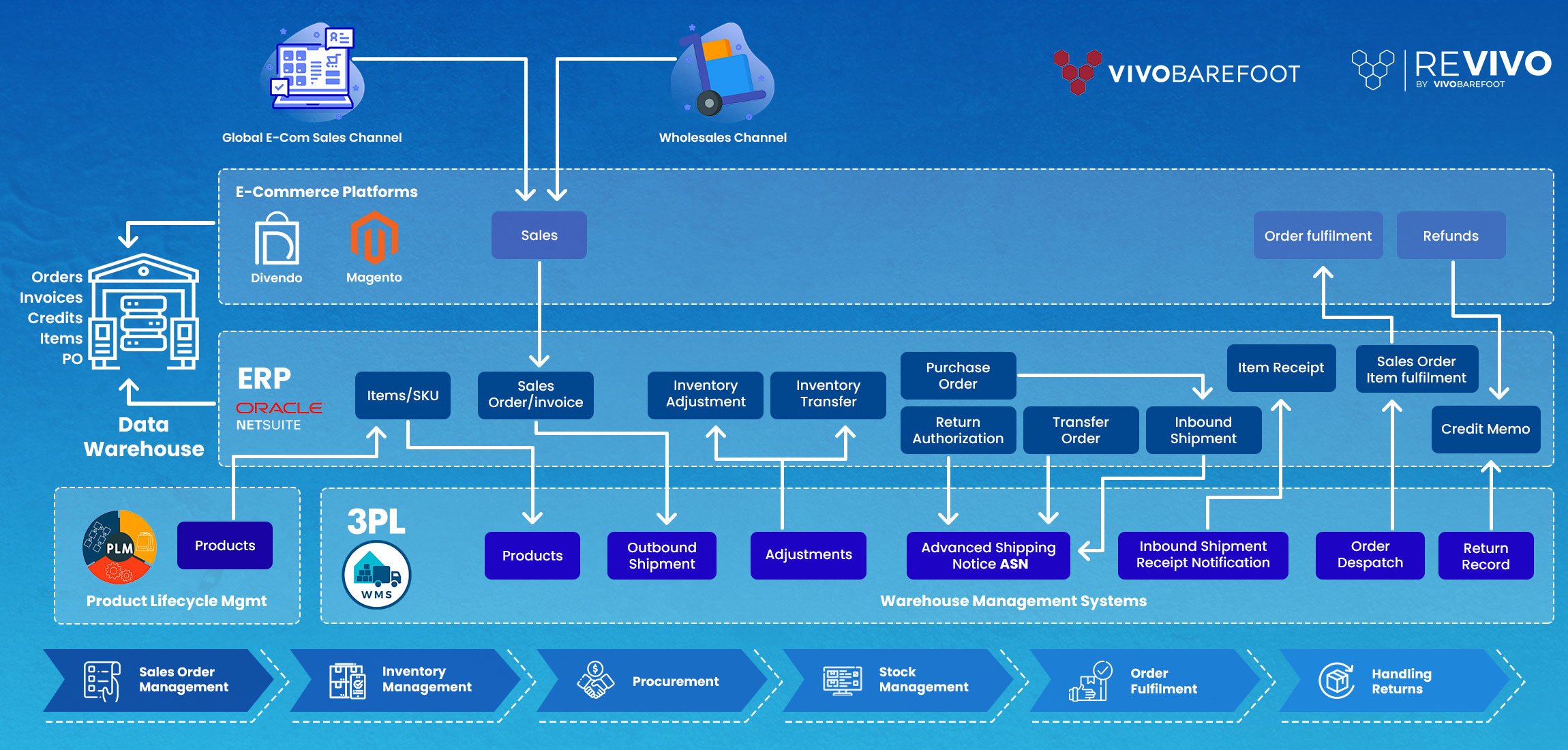 modern integration vivobarefoot BLUE