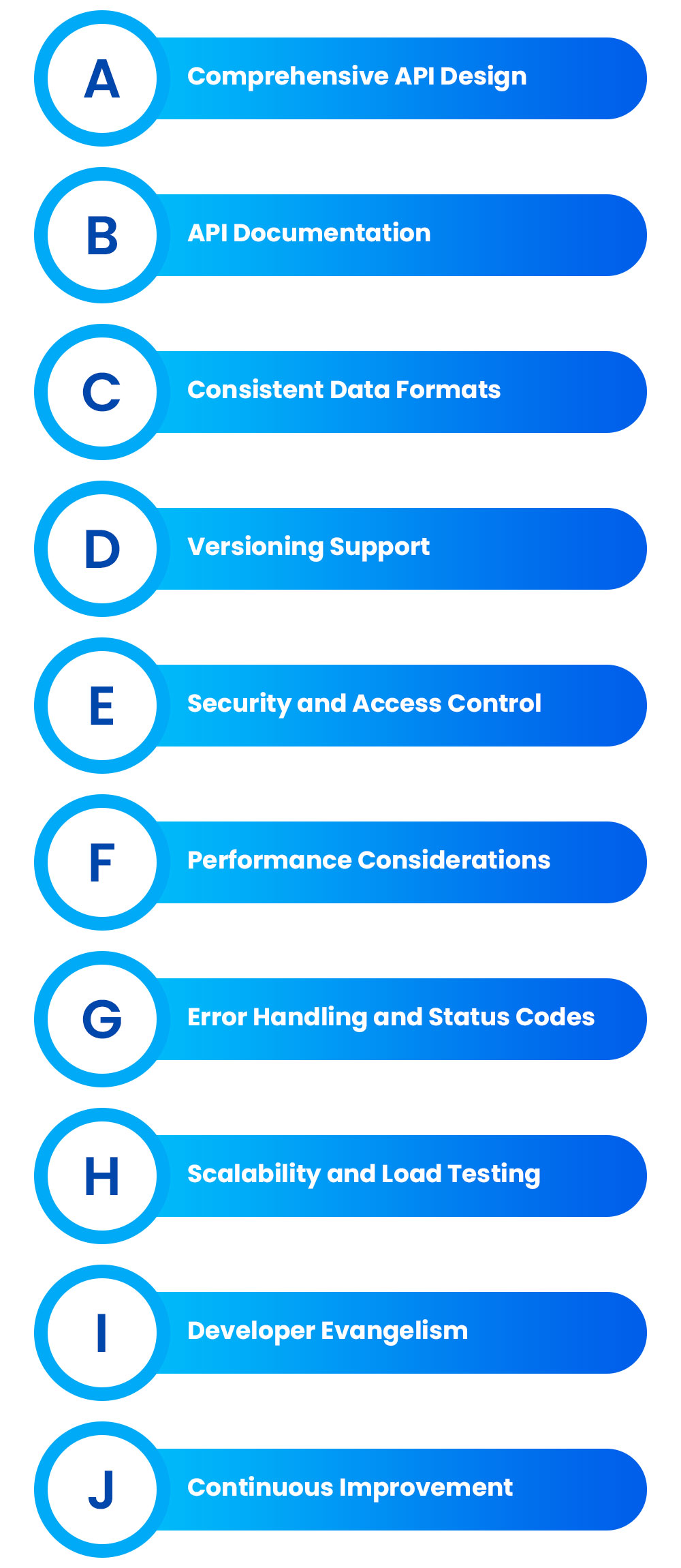 Best Practices API First Cloud Adoption