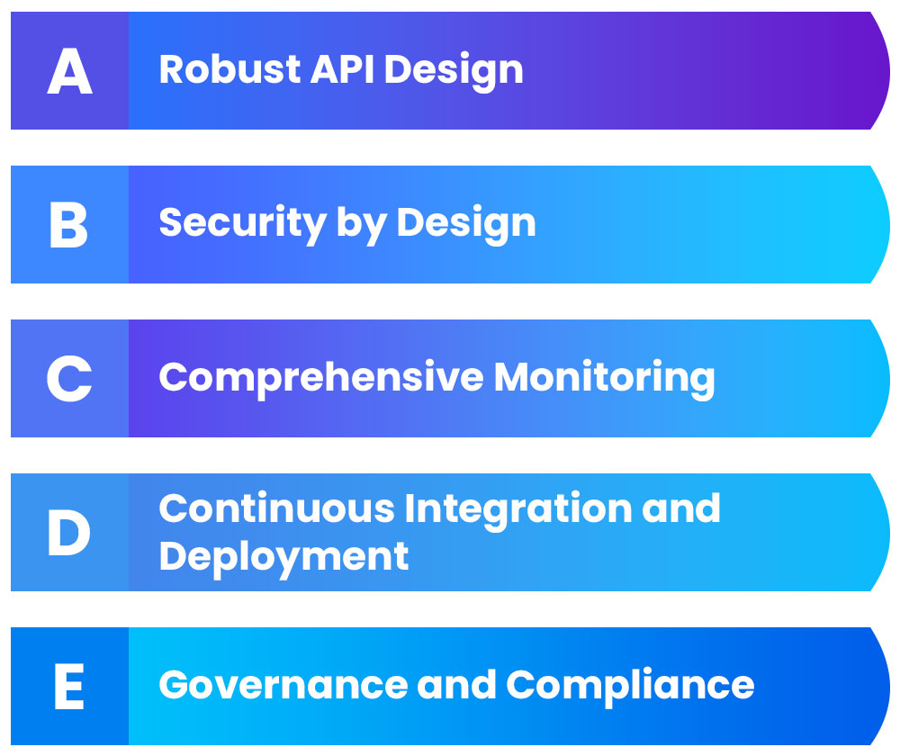 Best Practices Hybrid Multi Cloud API Architectures