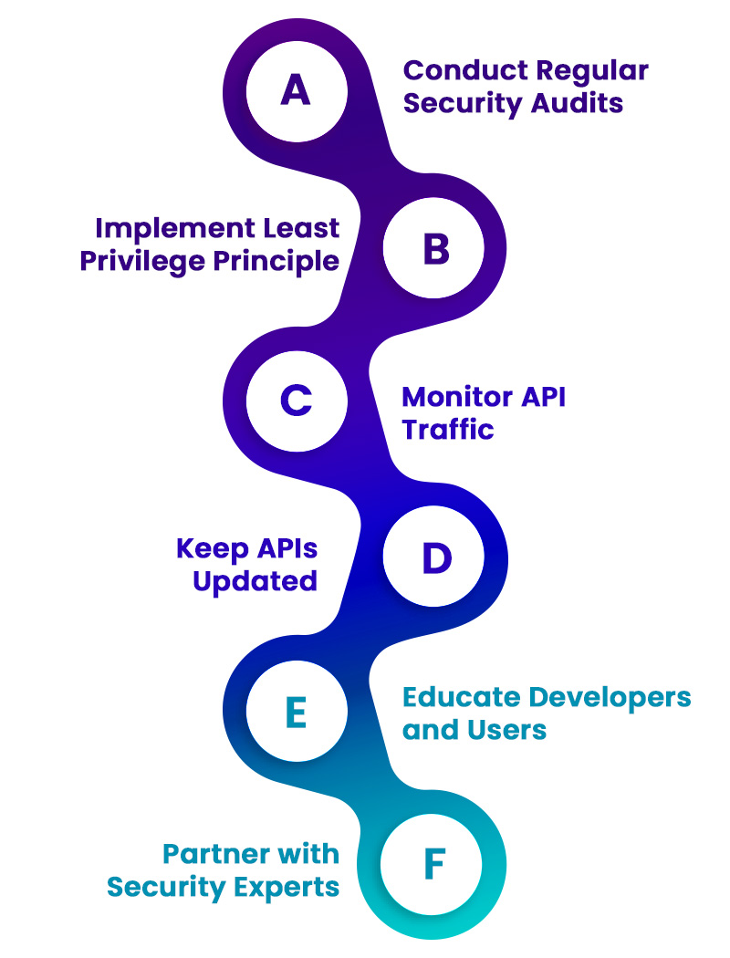 Building Multi Layered API Security Strategy