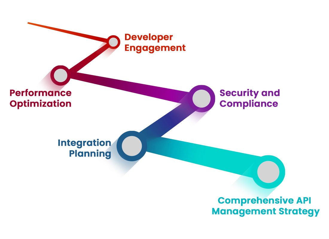 Implementing Apigee Hybrid