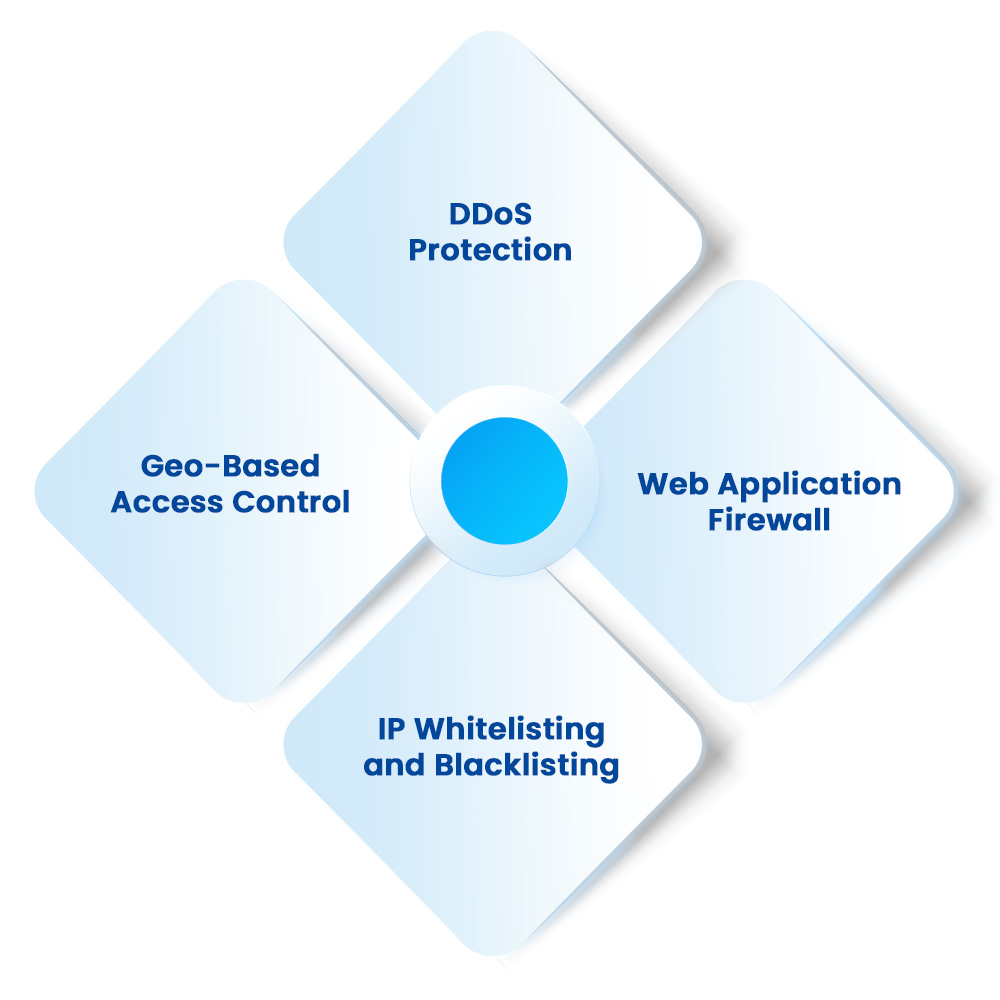 Key Features Google Cloud Armor