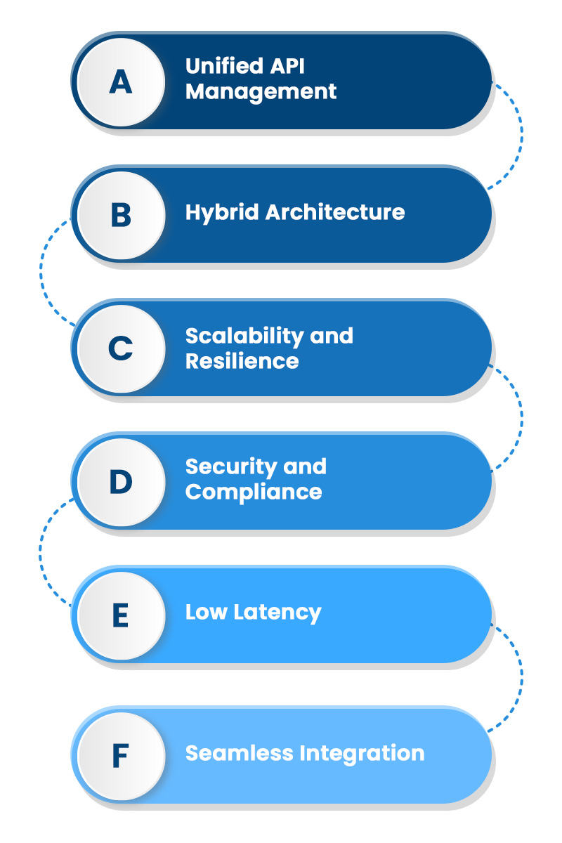 Key FeaturesBenefits Apigee Hybrid
