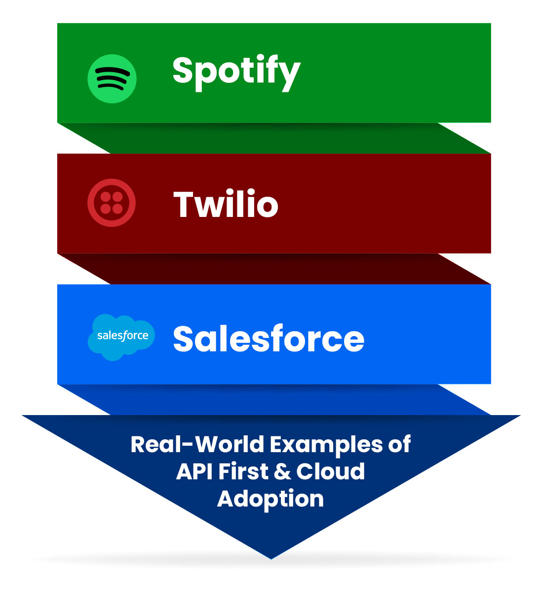 Real World Examples API First Cloud Adoption