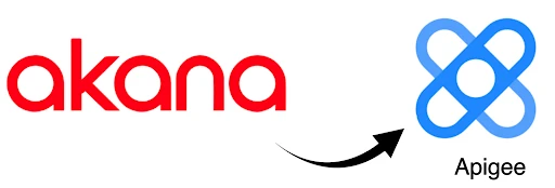 Akana Apigee img