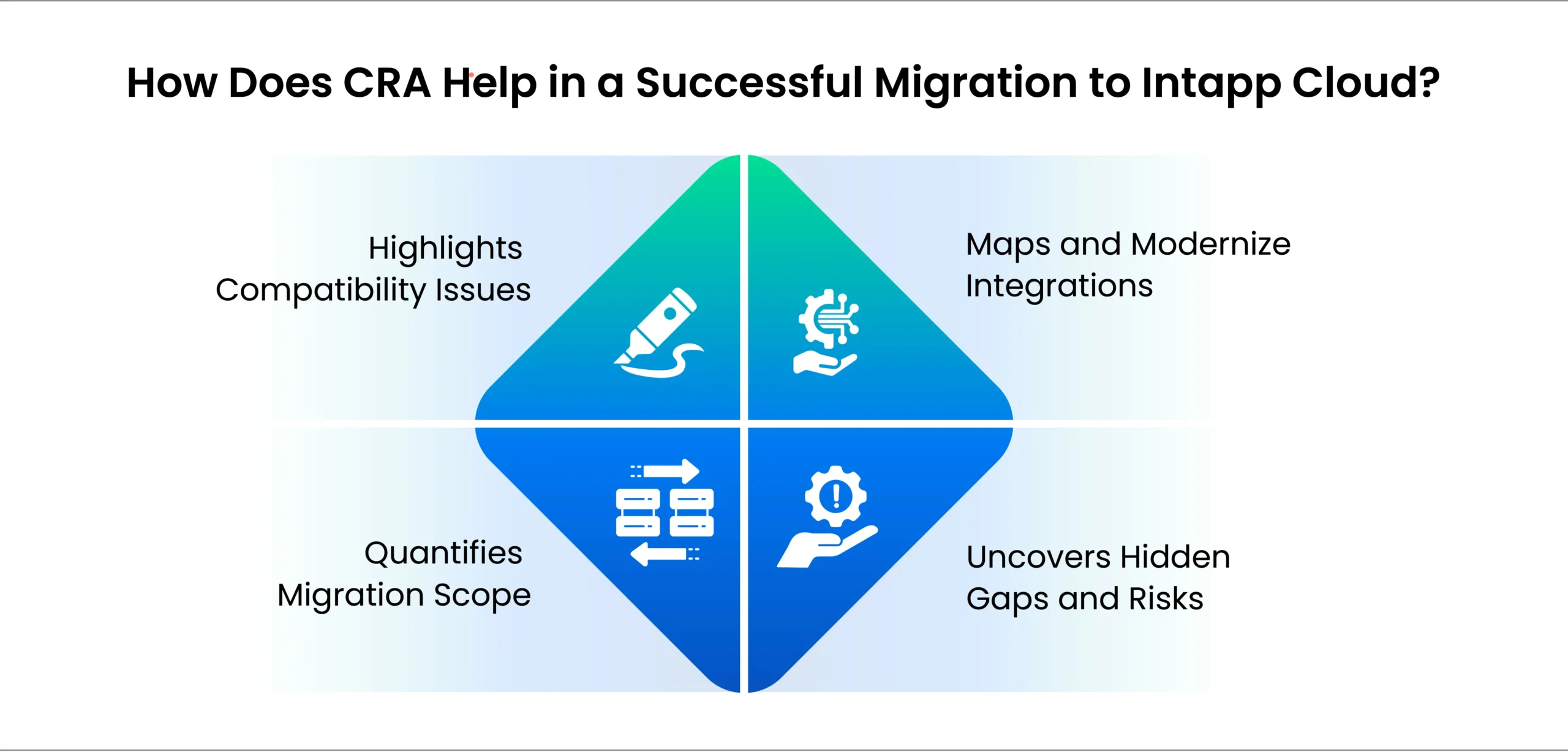 Intapp Cloud Readiness Assesment for Succesful Migration