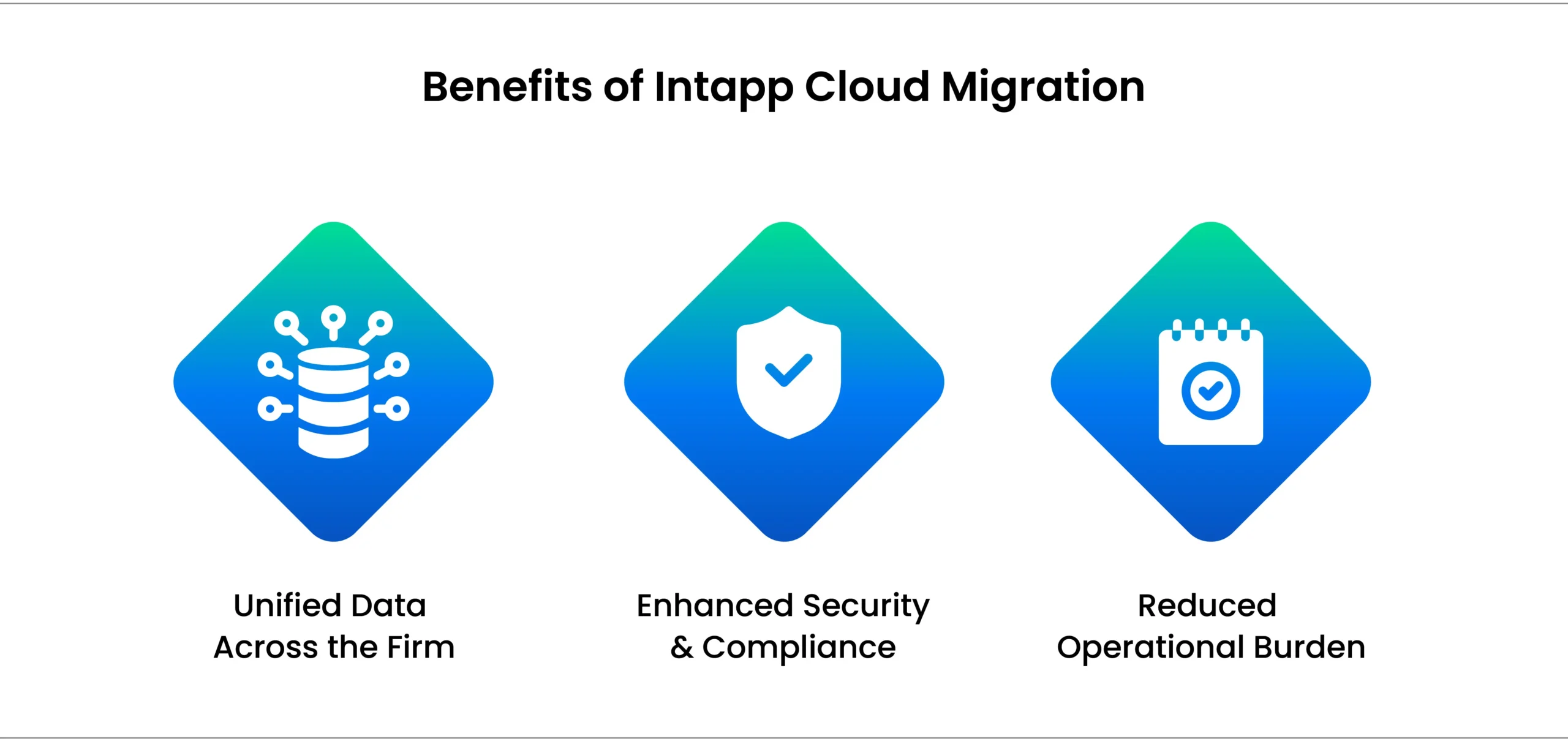 Benefits of Intapp Cloud Migration