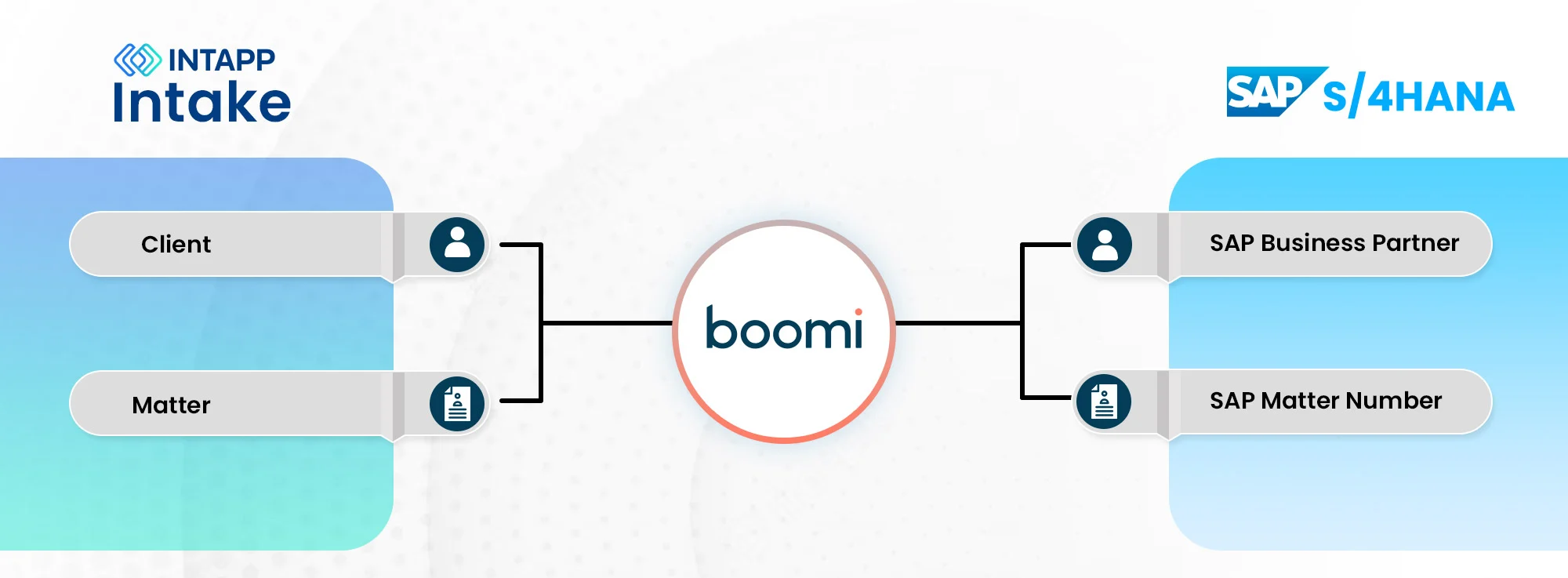 info-intapp-intake-SAP