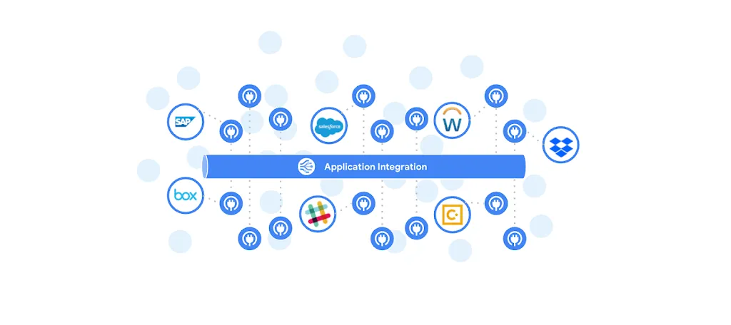 Application Integration